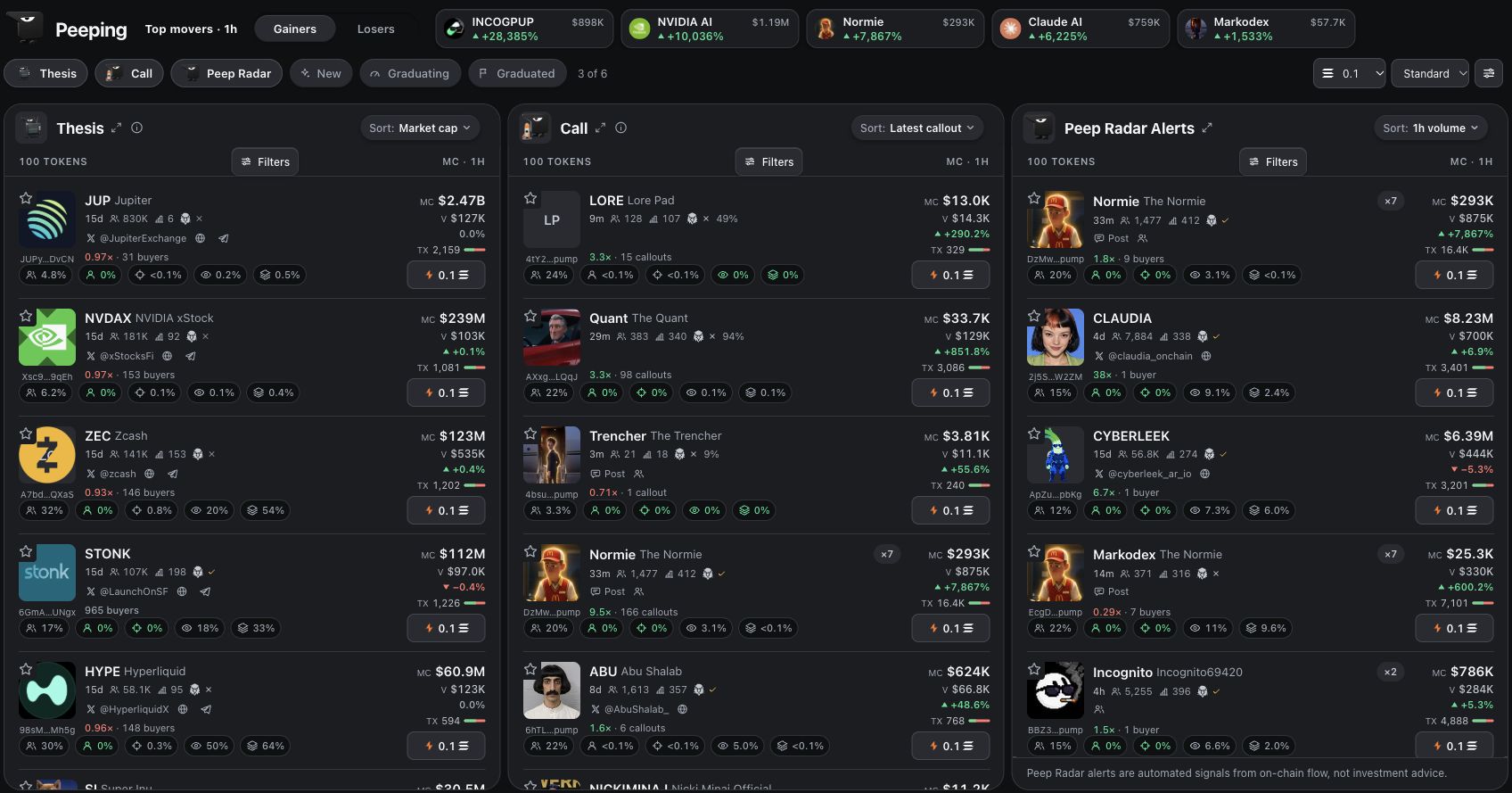 Actual Peeping feed with token research and quick-buy controls.
